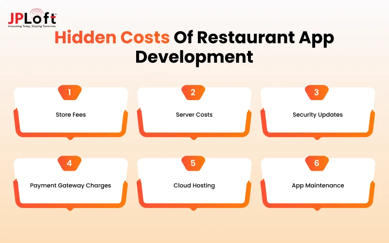 Hidden Costs of Restaurant App Development